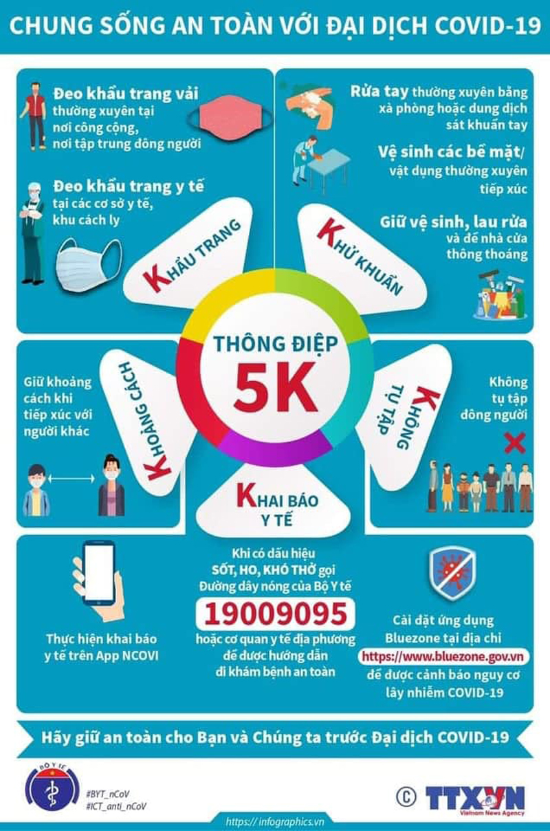 THÔNG ĐIỆP 5K - TRONG PHÒNG CHỐNG ĐẠI DỊCH COVID-19